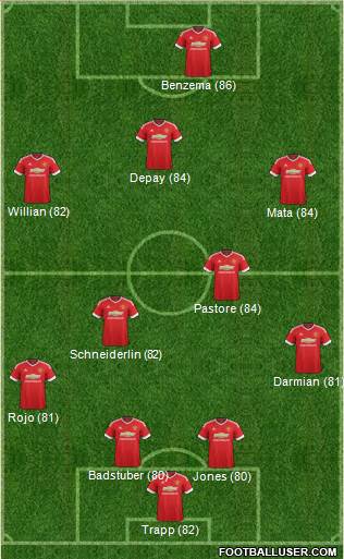 Manchester United Formation 2015