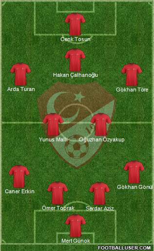 Turkey Formation 2015