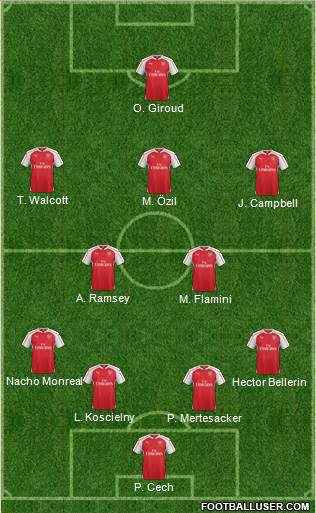 Arsenal Formation 2015