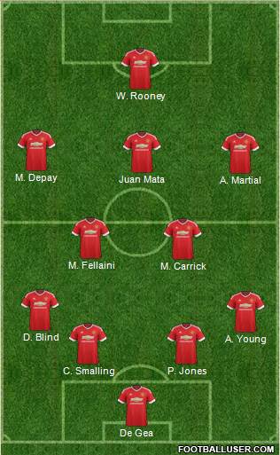 Manchester United Formation 2015