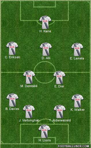 Tottenham Hotspur Formation 2015