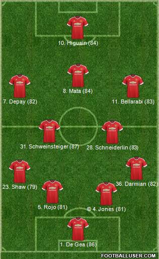 Manchester United Formation 2015