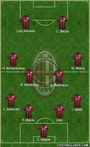 A.C. Milan Formation 2015