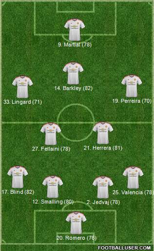 Manchester United Formation 2015