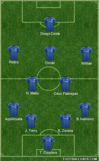 Chelsea Formation 2015