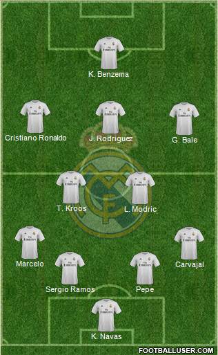Real Madrid C.F. Formation 2015