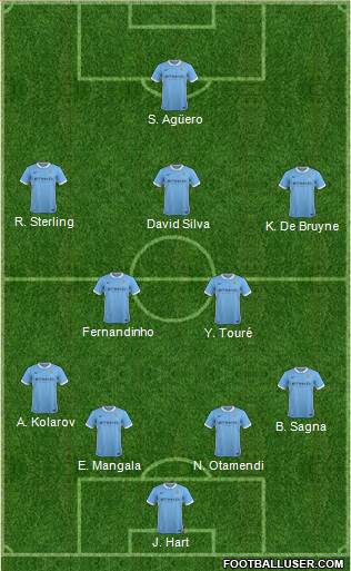 Manchester City Formation 2015