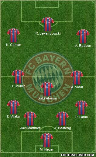 FC Bayern München Formation 2015
