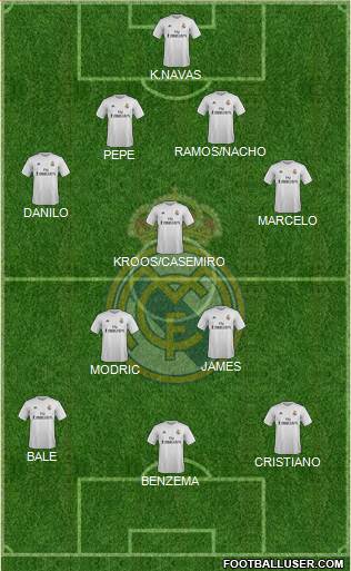 Real Madrid C.F. Formation 2015