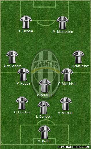 Juventus Formation 2015