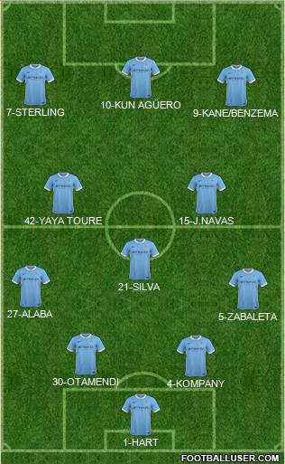 Manchester City Formation 2015
