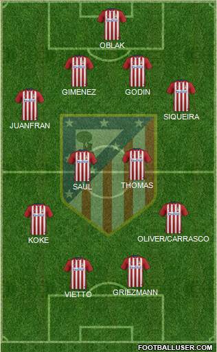 C. Atlético Madrid S.A.D. Formation 2015