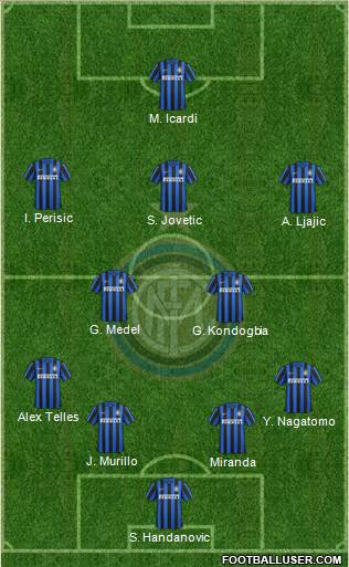 F.C. Internazionale Formation 2015