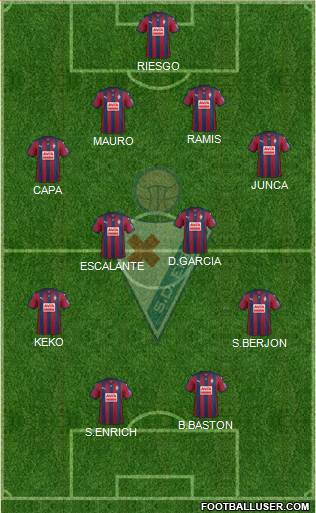 S.D. Eibar S.A.D. Formation 2015