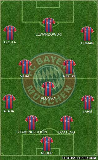 FC Bayern München Formation 2015