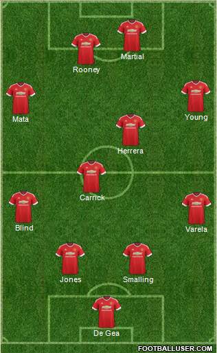 Manchester United Formation 2015