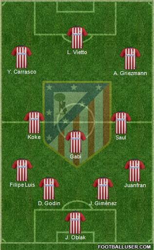 C. Atlético Madrid S.A.D. Formation 2015
