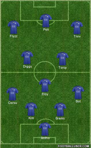 Leicester City Formation 2015