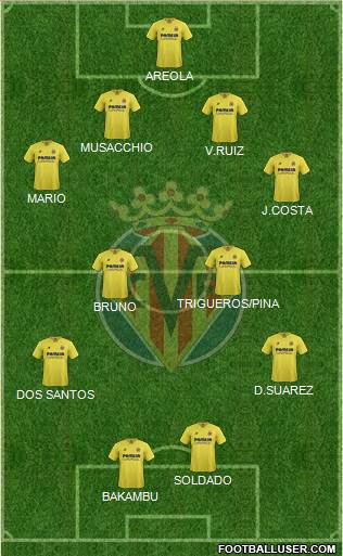 Villarreal C.F., S.A.D. Formation 2015
