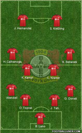 Bayer 04 Leverkusen Formation 2015