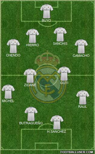Real Madrid C.F. Formation 2015