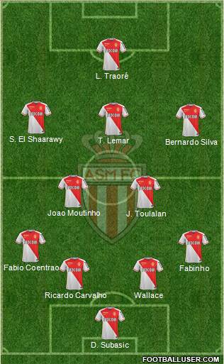 AS Monaco FC Formation 2015