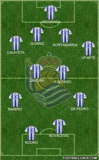 Real Sociedad S.A.D. Formation 2015