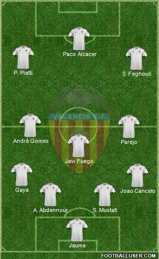 Valencia C.F., S.A.D. Formation 2015