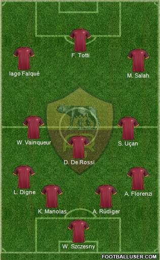 AS Roma Formation 2015