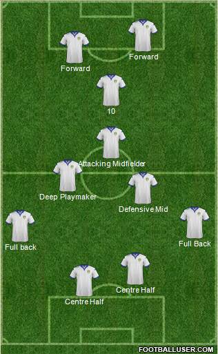 Leeds United Formation 2015