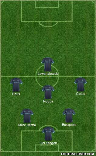 Manchester City Formation 2015