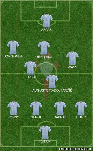 R.C. Celta S.A.D. Formation 2015