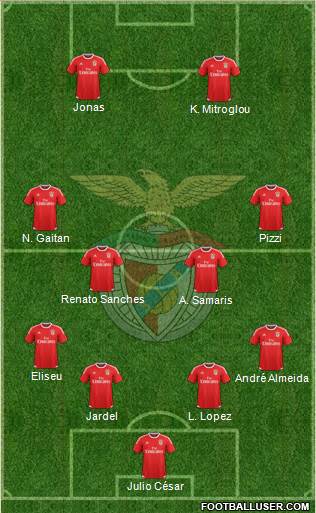 Sport Lisboa e Benfica - SAD Formation 2015