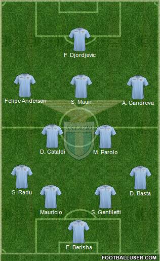 S.S. Lazio Formation 2015