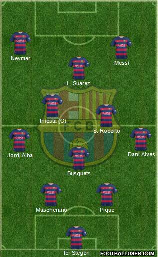 F.C. Barcelona Formation 2015