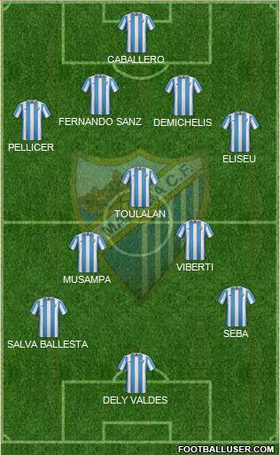 Málaga C.F., S.A.D. Formation 2015