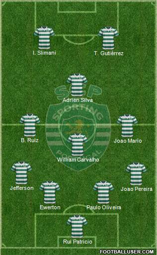 Sporting Clube de Portugal - SAD Formation 2015