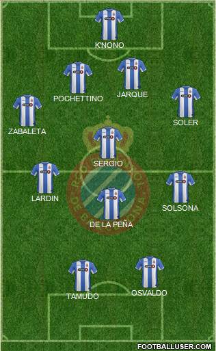 R.C.D. Espanyol de Barcelona S.A.D. Formation 2015