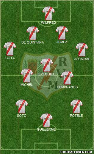 Rayo Vallecano de Madrid S.A.D. Formation 2015
