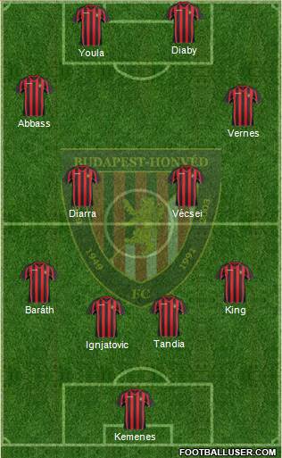 Budapest Honvéd FC Formation 2015