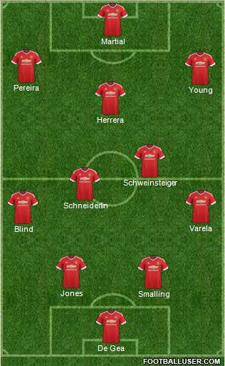 Manchester United Formation 2015