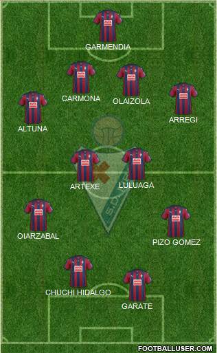 S.D. Eibar S.A.D. Formation 2015
