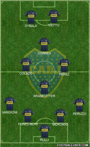 Boca Juniors Formation 2015