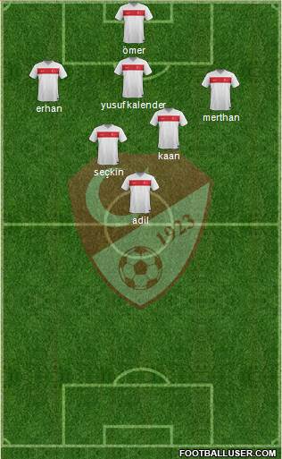 Turkey Formation 2015