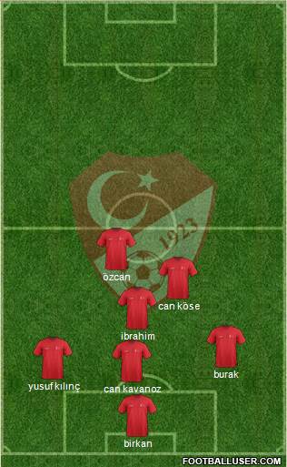 Turkey Formation 2015