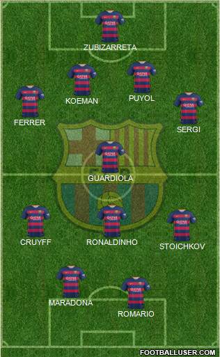 F.C. Barcelona Formation 2015