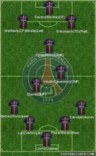 Paris Saint-Germain Formation 2015