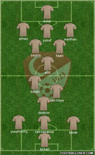 Turkey Formation 2015