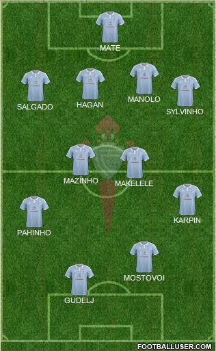 R.C. Celta S.A.D. Formation 2015