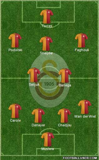 Galatasaray SK Formation 2015